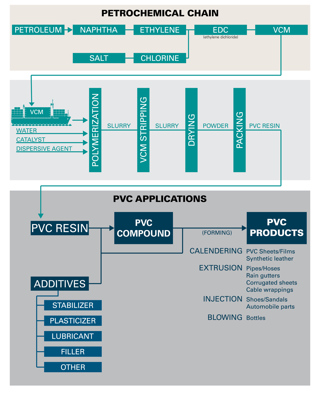 STM-What-is-PVC.jpg